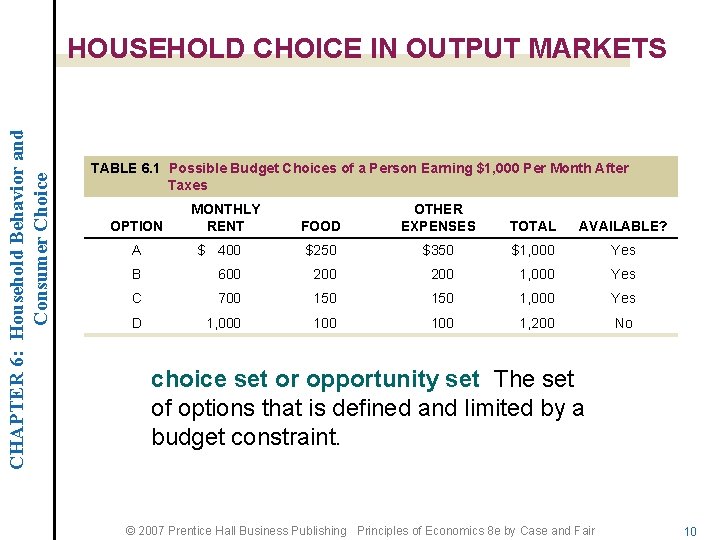 CHAPTER 6: Household Behavior and Consumer Choice HOUSEHOLD CHOICE IN OUTPUT MARKETS TABLE 6.