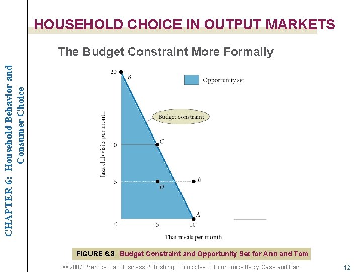 HOUSEHOLD CHOICE IN OUTPUT MARKETS CHAPTER 6: Household Behavior and Consumer Choice The Budget