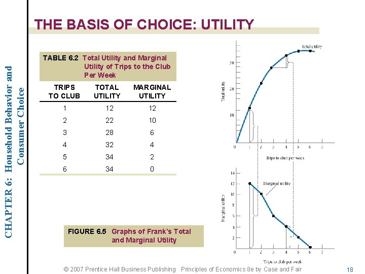 CHAPTER 6: Household Behavior and Consumer Choice THE BASIS OF CHOICE: UTILITY TABLE 6.