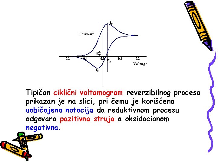 Tipičan ciklični voltamogram reverzibilnog procesa prikazan je na slici, pri čemu je korišćena uobičajena