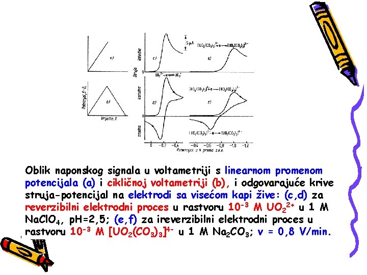 Oblik naponskog signala u voltametriji s linearnom promenom potencijala (a) i cikličnoj voltametriji (b),