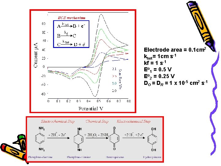 Electrode area = 0. 1 cm 2 khet= 1 cm s-1 kf = 1