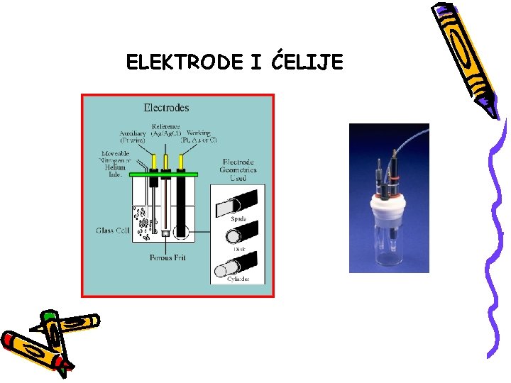 ELEKTRODE I ĆELIJE 