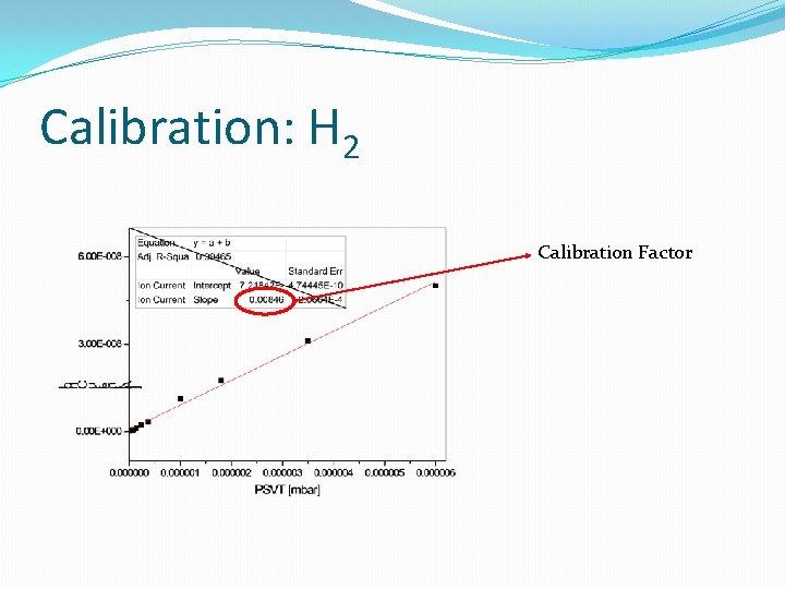 Calibration: H 2 Calibration Factor 