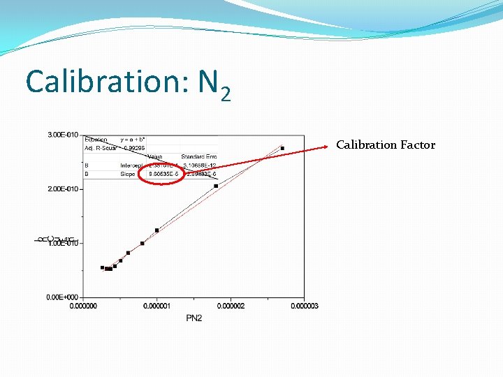 Calibration: N 2 Calibration Factor 