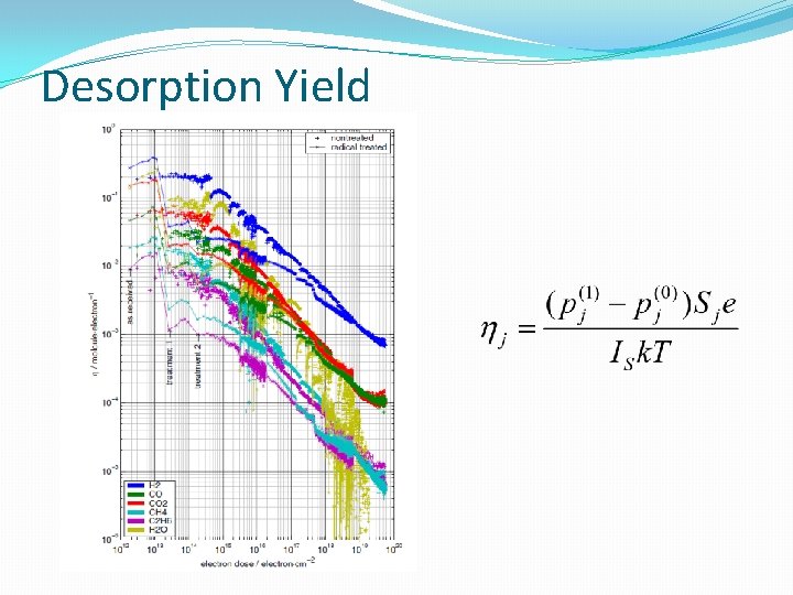 Desorption Yield 