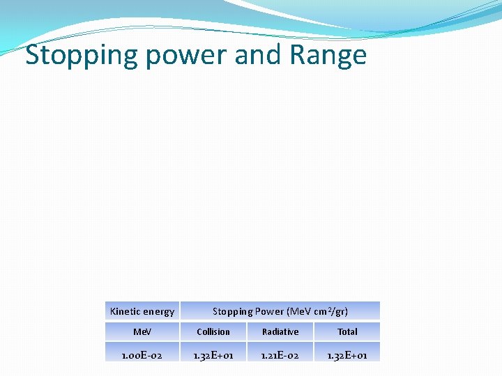 Stopping power and Range Kinetic energy Stopping Power (Me. V cm 2/gr) Me. V