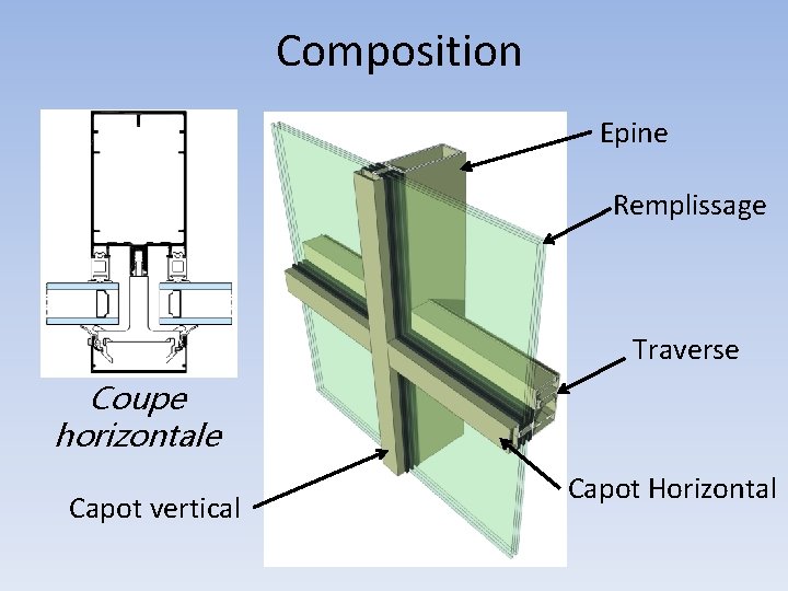 Composition Epine Remplissage Traverse Coupe horizontale Capot vertical Capot Horizontal 