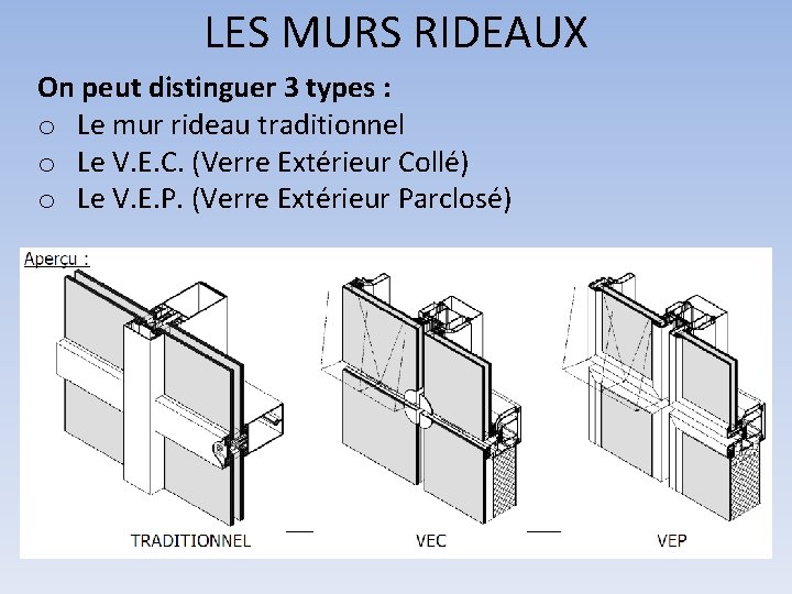 LES MURS RIDEAUX On peut distinguer 3 types : o Le mur rideau traditionnel