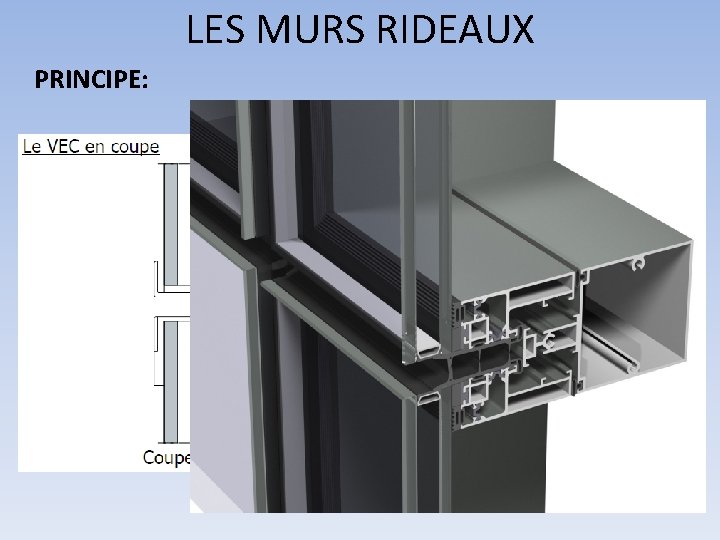 LES MURS RIDEAUX PRINCIPE: 