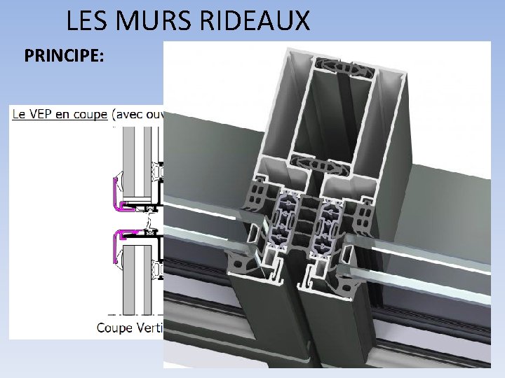 LES MURS RIDEAUX PRINCIPE: 