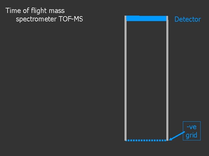 Time of flight mass spectrometer TOF-MS Detector -ve grid 