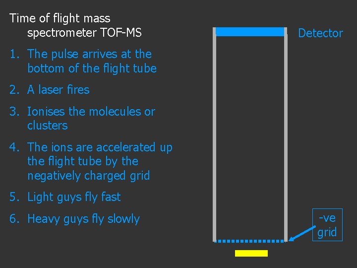 Time of flight mass spectrometer TOF-MS Detector 1. The pulse arrives at the bottom