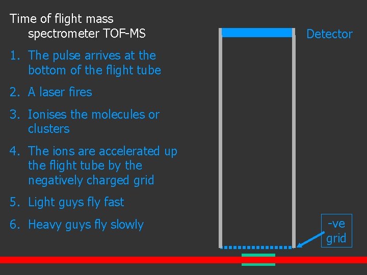 Time of flight mass spectrometer TOF-MS Detector 1. The pulse arrives at the bottom