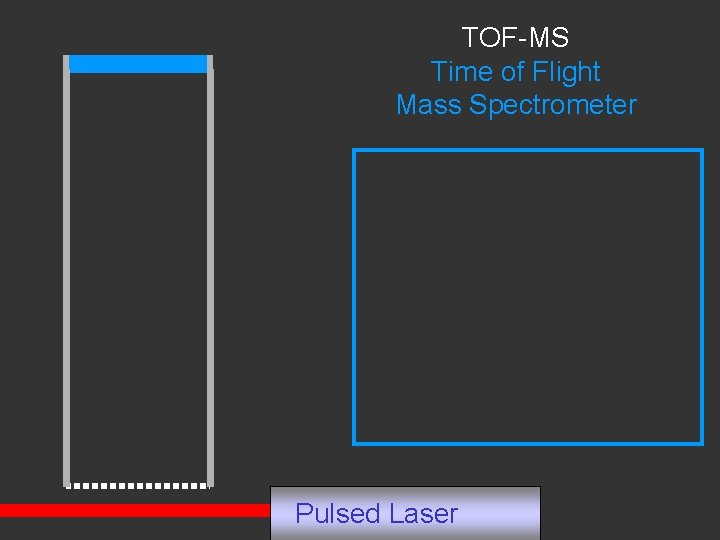 TOF-MS Time of Flight Mass Spectrometer Pulsed Laser 