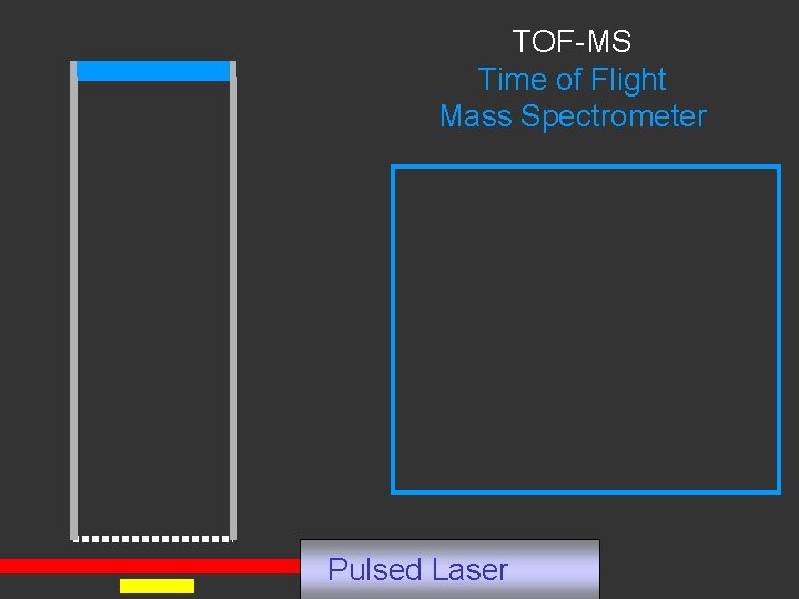 TOF-MS Time of Flight Mass Spectrometer Pulsed Laser 