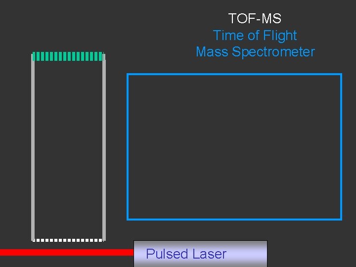 TOF-MS Time of Flight Mass Spectrometer Pulsed Laser 