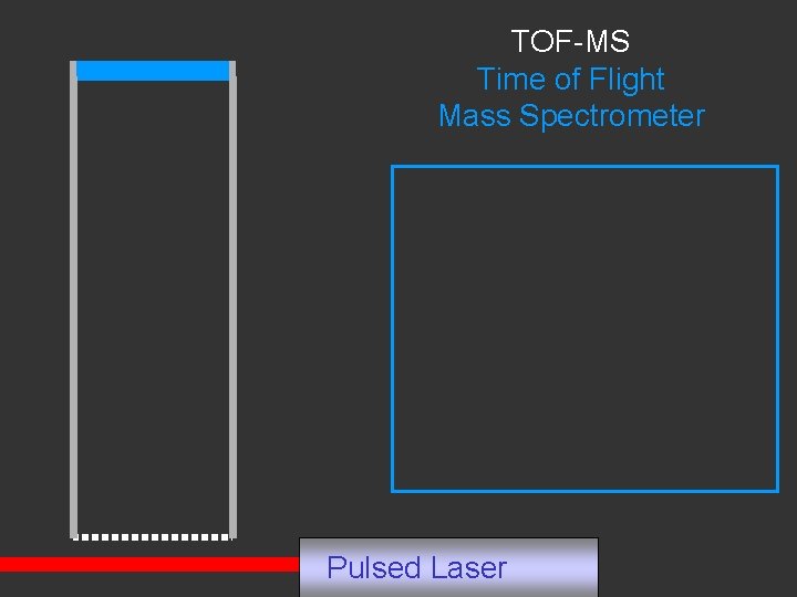 TOF-MS Time of Flight Mass Spectrometer Pulsed Laser 