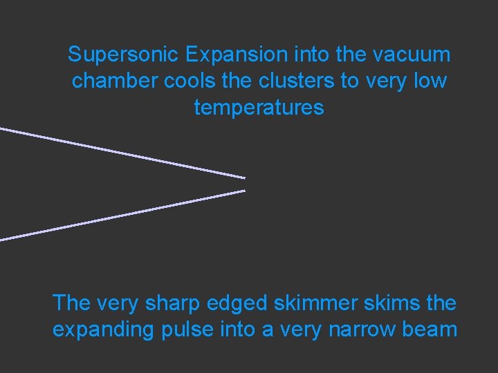 Supersonic Expansion into the vacuum chamber cools the clusters to very low temperatures The