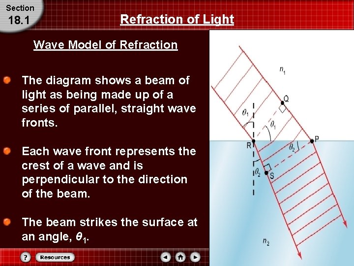 Section 18. 1 Refraction of Light Wave Model of Refraction The diagram shows a