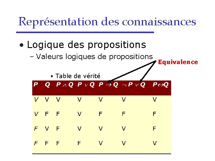 Représentation des connaissances • Logique des propositions – Valeurs logiques de propositions • Table