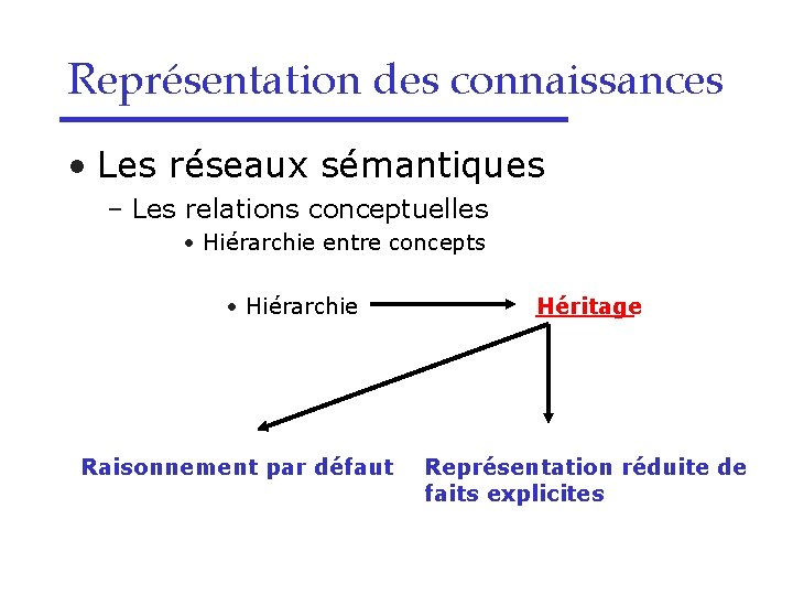 Représentation des connaissances • Les réseaux sémantiques – Les relations conceptuelles • Hiérarchie entre