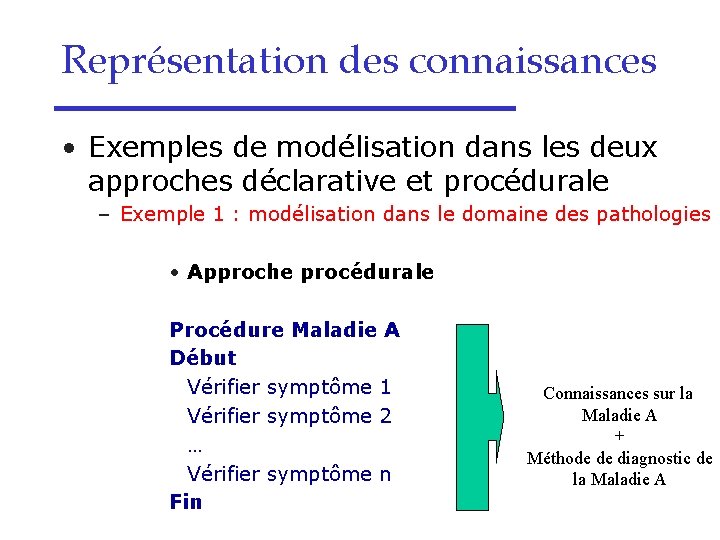 Représentation des connaissances • Exemples de modélisation dans les deux approches déclarative et procédurale