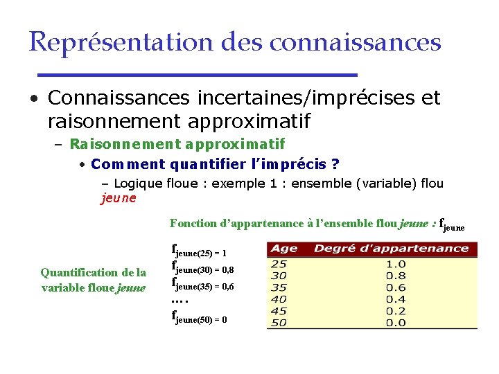 Représentation des connaissances • Connaissances incertaines/imprécises et raisonnement approximatif – Raisonnement approximatif • Comment