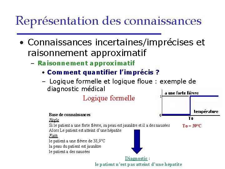 Représentation des connaissances • Connaissances incertaines/imprécises et raisonnement approximatif – Raisonnement approximatif • Comment