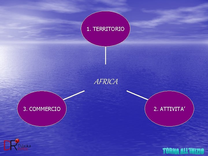 1. TERRITORIO AFRICA 3. COMMERCIO 2. ATTIVITA’ 