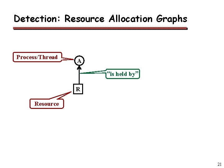 Detection: Resource Allocation Graphs Process/Thread A “is held by” R Resource 21 