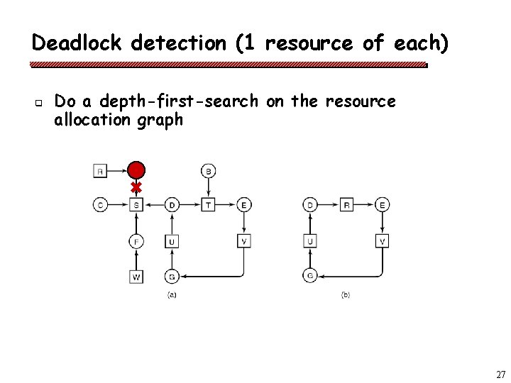 Deadlock detection (1 resource of each) q Do a depth-first-search on the resource allocation