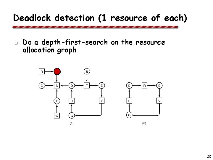 Deadlock detection (1 resource of each) q Do a depth-first-search on the resource allocation