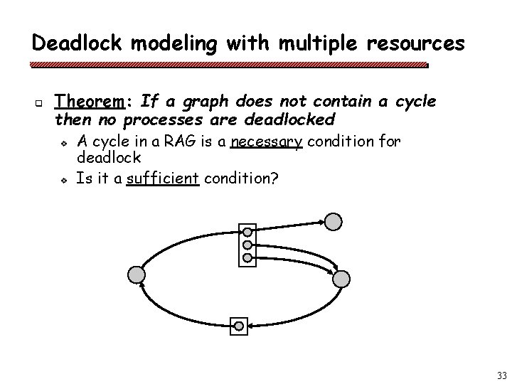 Deadlock modeling with multiple resources q Theorem: If a graph does not contain a