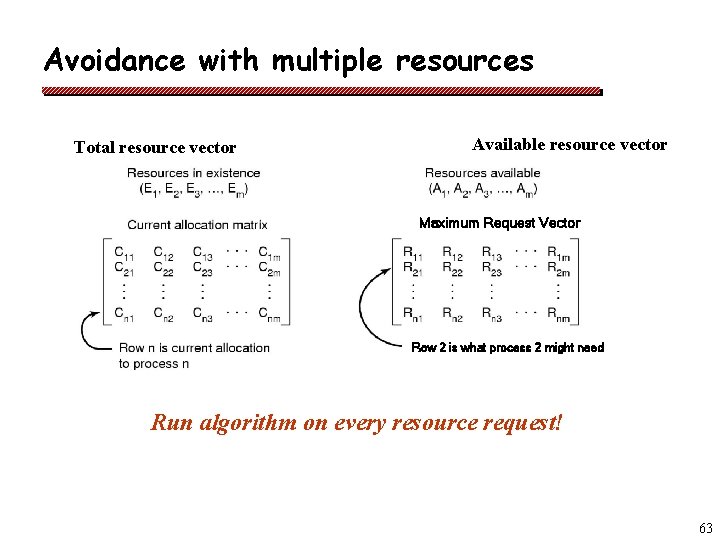 Avoidance with multiple resources Total resource vector Available resource vector Maximum Request Vector Row