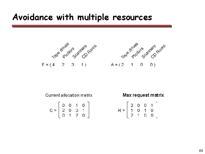 Avoidance with multiple resources Max request matrix 64 