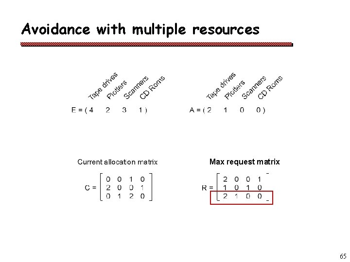 Avoidance with multiple resources Max request matrix 65 