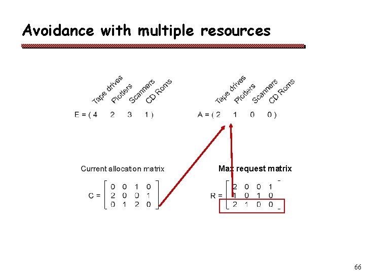 Avoidance with multiple resources Max request matrix 66 