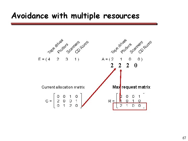 Avoidance with multiple resources 2 2 2 0 Max request matrix 67 