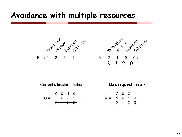 Avoidance with multiple resources 2 2 2 0 Max request matrix 68 