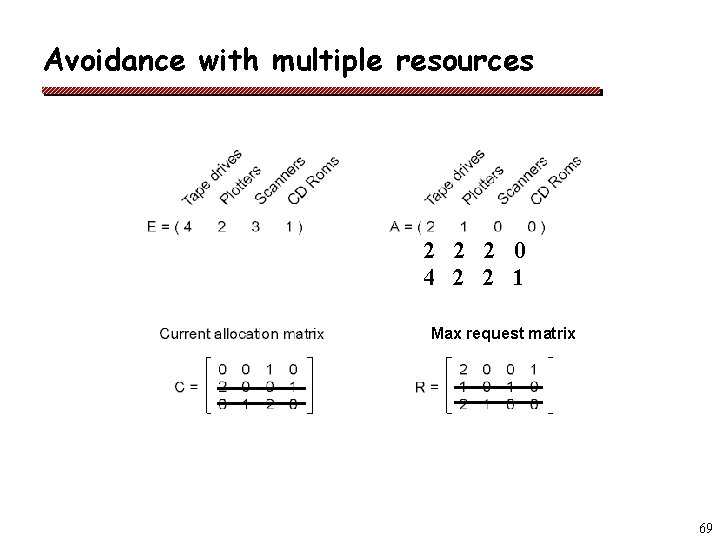 Avoidance with multiple resources 2 2 2 0 4 2 2 1 Max request