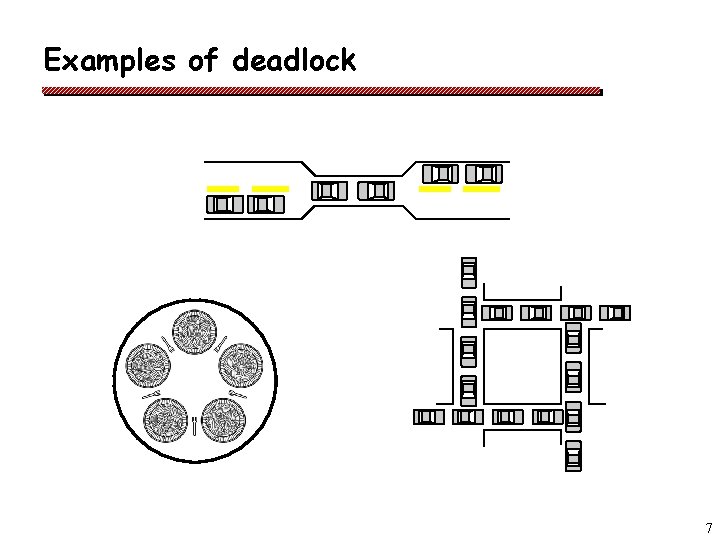 Examples of deadlock 7 