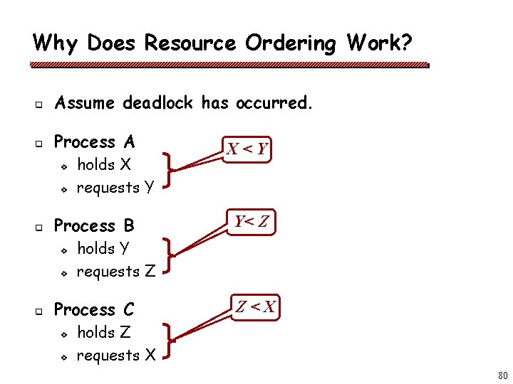 Why Does Resource Ordering Work? q Assume deadlock has occurred. q Process A v