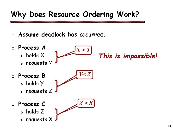 Why Does Resource Ordering Work? q Assume deadlock has occurred. q Process A v