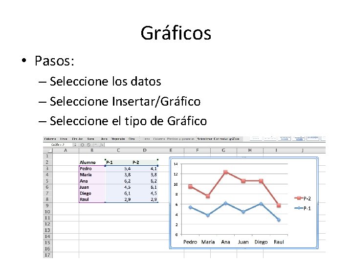 Gráficos • Pasos: – Seleccione los datos – Seleccione Insertar/Gráfico – Seleccione el tipo