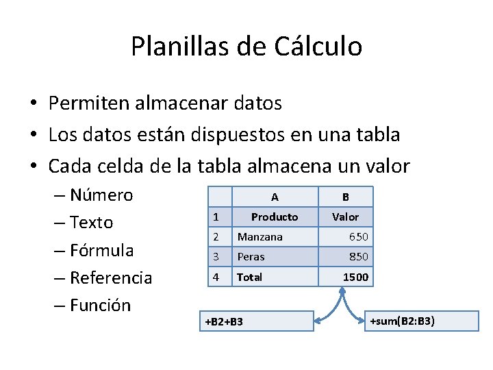 Planillas de Cálculo • Permiten almacenar datos • Los datos están dispuestos en una