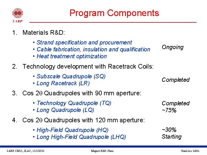 Program Components 1. Materials R&D: • Strand specification and procurement • Cable fabrication, insulation