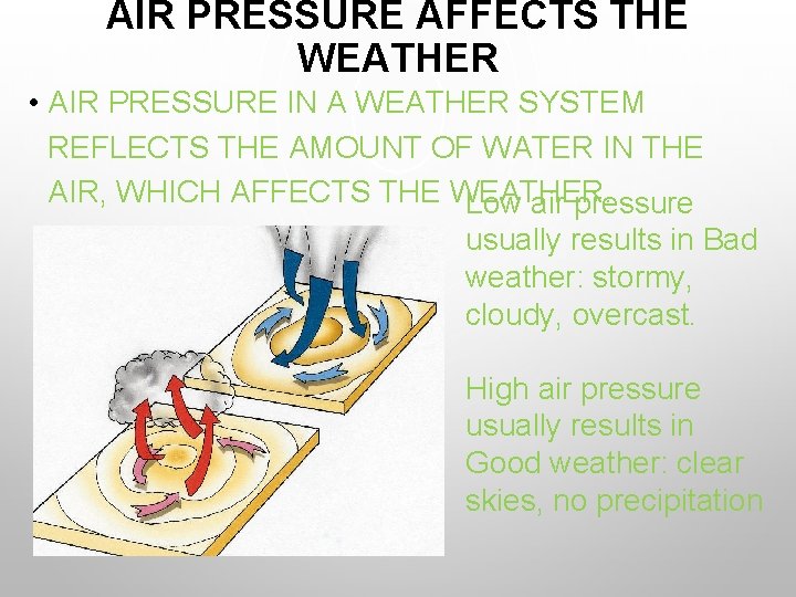 AIR PRESSURE AFFECTS THE WEATHER • AIR PRESSURE IN A WEATHER SYSTEM REFLECTS THE
