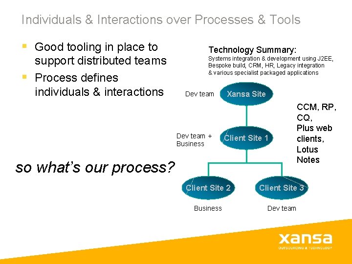 Individuals & Interactions over Processes & Tools § Good tooling in place to support Individuals & Interactions over Processes & Tools § Good tooling in place to support