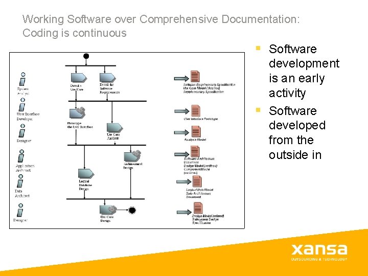 Working Software over Comprehensive Documentation: Coding is continuous § Software development is an early Working Software over Comprehensive Documentation: Coding is continuous § Software development is an early